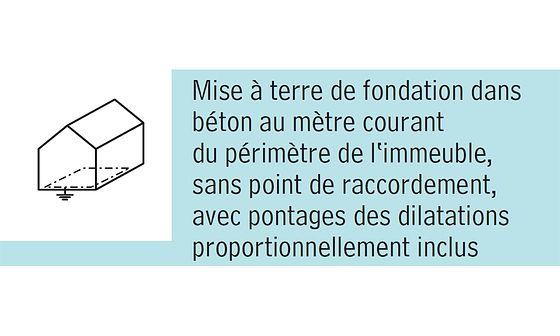 Partie d’installation 583 311 001